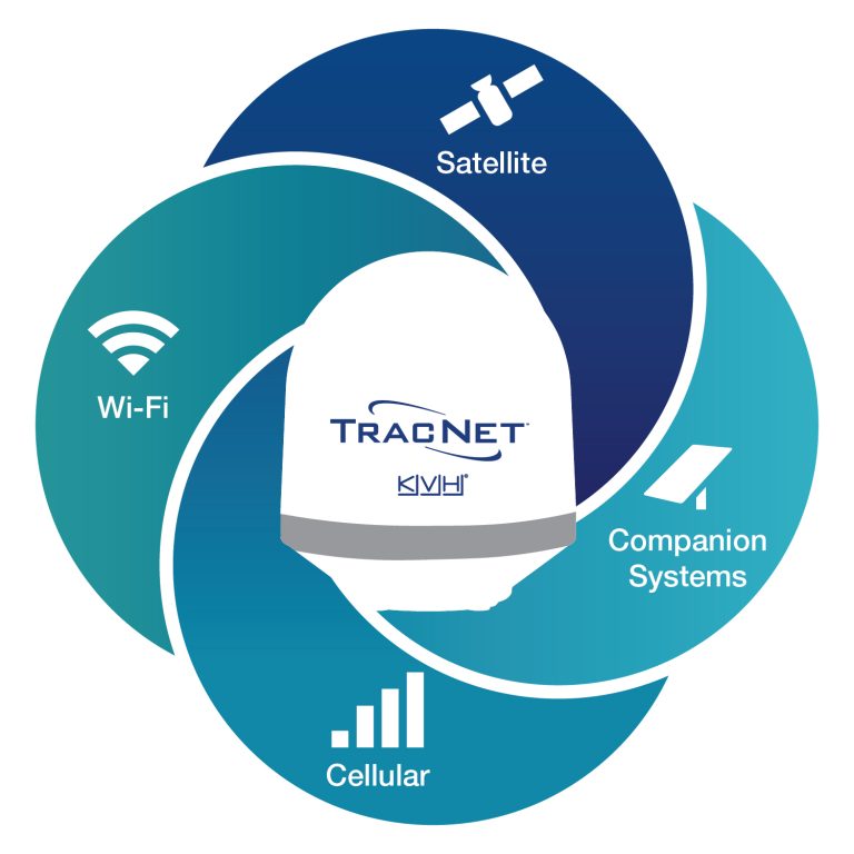 tracnet hybrid connectivity diagram