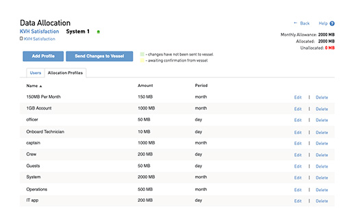 mini-VSAT Manager Data Allocation