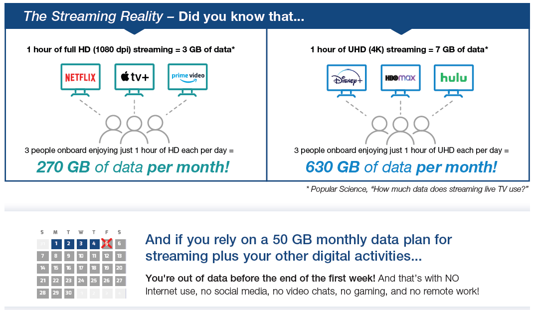Satellite TV at Sea in the Age of Streaming KVH