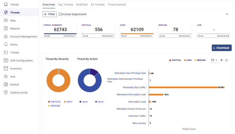 Threat Dashboard on CommBox Edge Cloud Portal