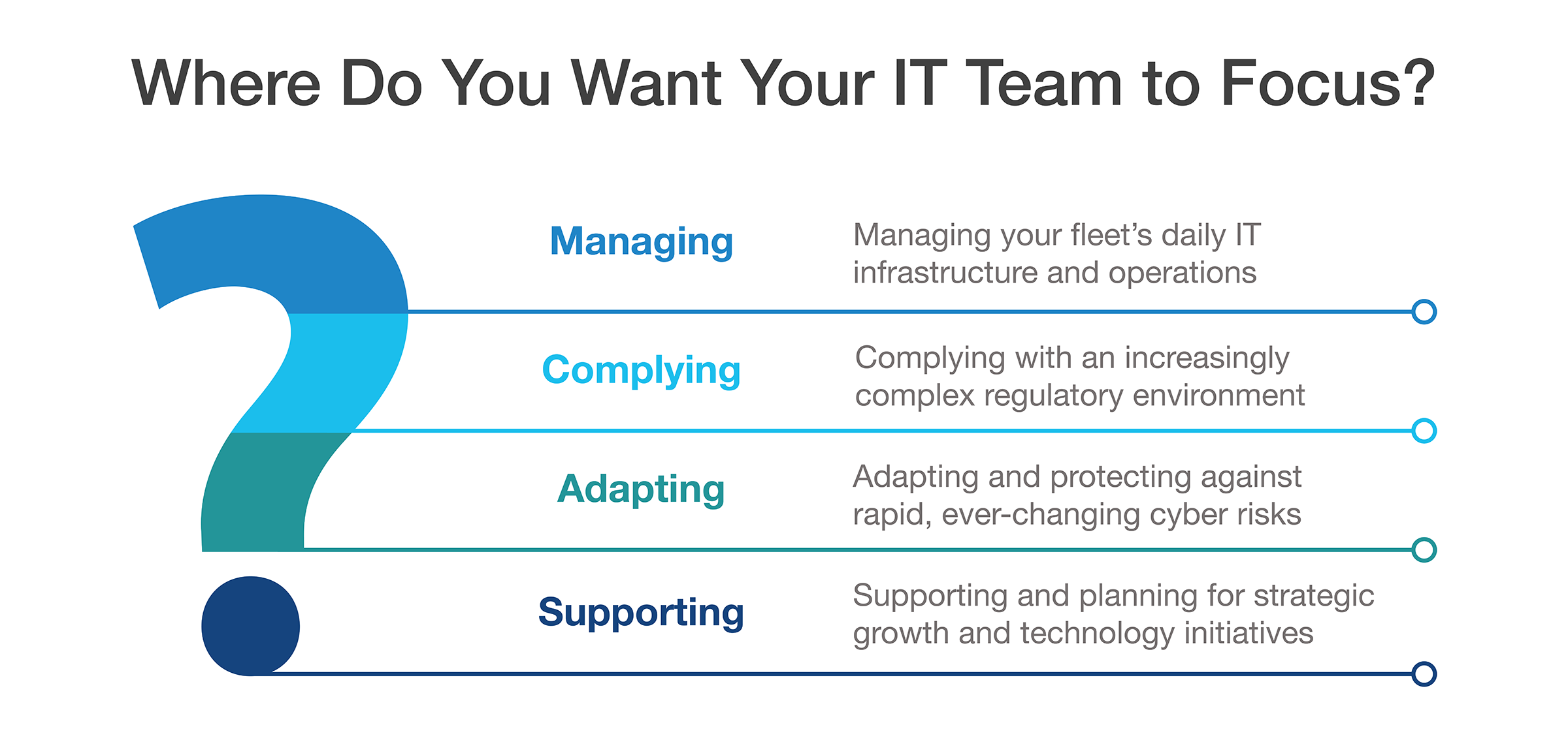 Where Do You Want Your IT Team to Focus